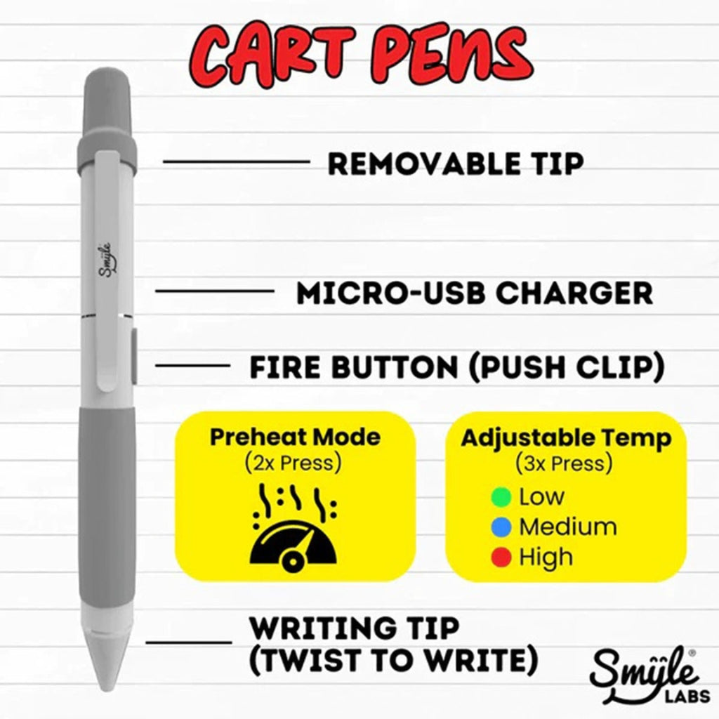 Smyle Labs Penjamin Cart Pen